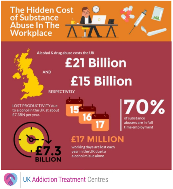 Drug abuse in the workplace statistics