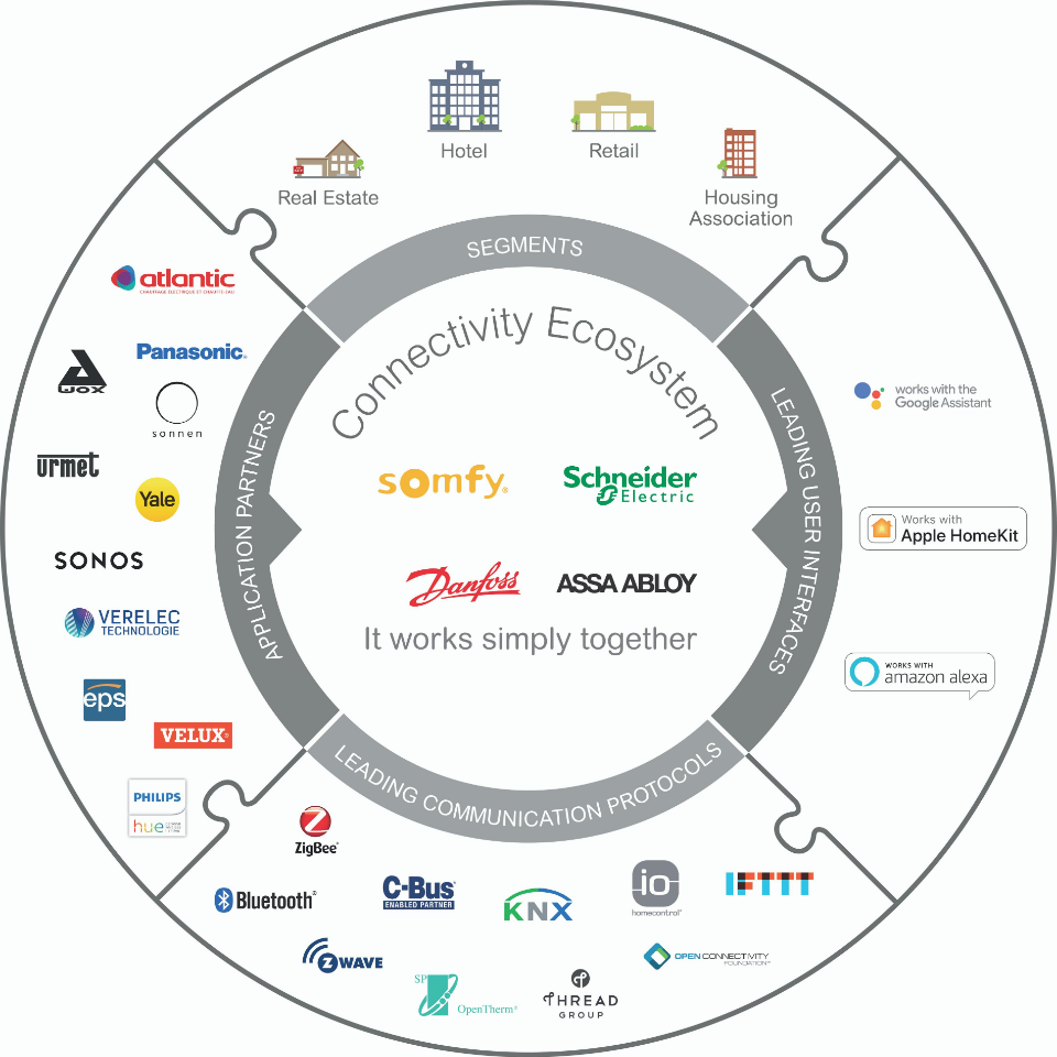 A circular infographic showing connected companies